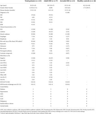 Retinal changes in patients with idiopathic inflammatory myopathies: A case-control study in the MyoCite cohort